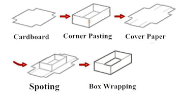 Empaquetadora de colocación de papel automática de la caja para la caja del regalo/del teléfono móvil