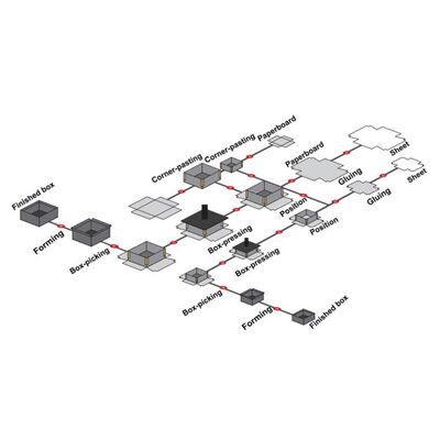 LS-1150 Bi-Channel Intelligent Fully Automatic Rigid Box Making Machine — Double Channel, 25 Pairs/min, Auto Setting, CCD ±0.1mm