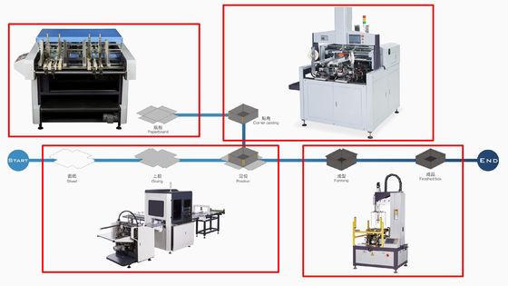 Máquina del ranurador de V para la cartulina que acanala y que ranura la cortadora para las cajas