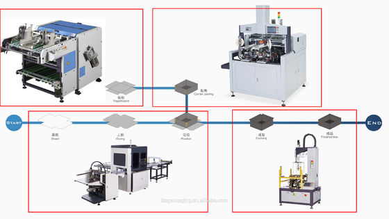 Hardcover que hace embalaje de la máquina 2109kg la máquina del revestimiento con papel