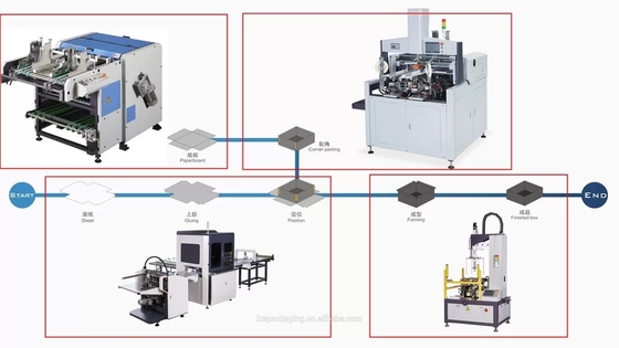 Tablero duro y cartulina que acanalan el equipo inteligente de la máquina